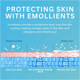 Cetraben Moisturising Cream, For Dry, Itchy, Sensitive & Eczema-Prone Skin, Soothe, Moisturise, Hydrate, & Protect, Dermatological Moisturiser,Daily Use on the Body, Fragrance Free, 1 x 475ml